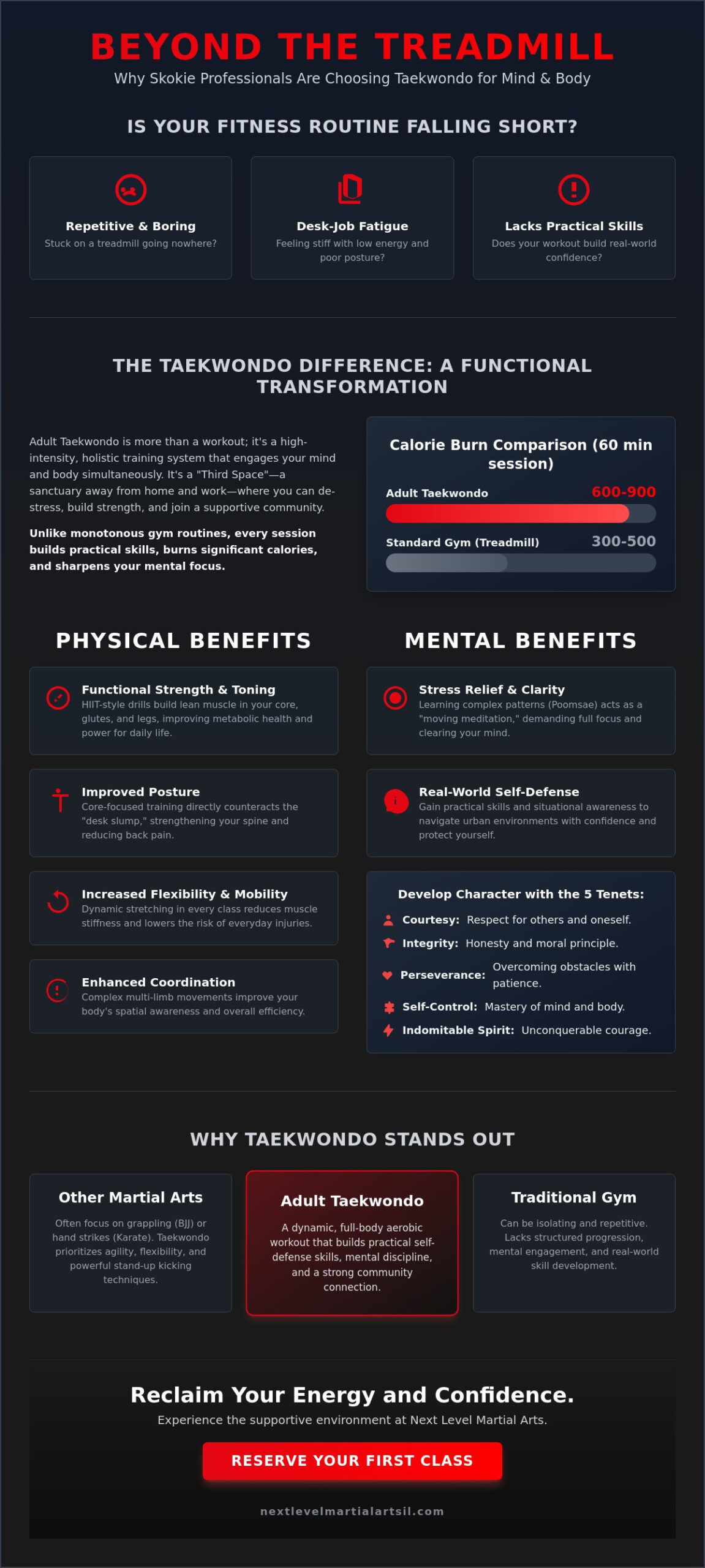 Adult Taekwondo in Skokie: The Ultimate Guide to Fitness and Self-Defense
