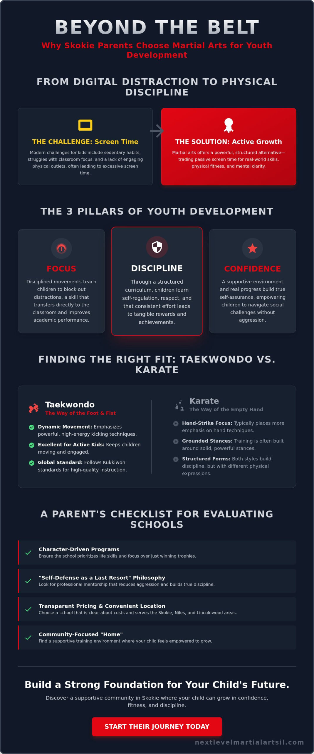 Martial Arts for Kids in Skokie: The Ultimate Parent’s Guide for 2026