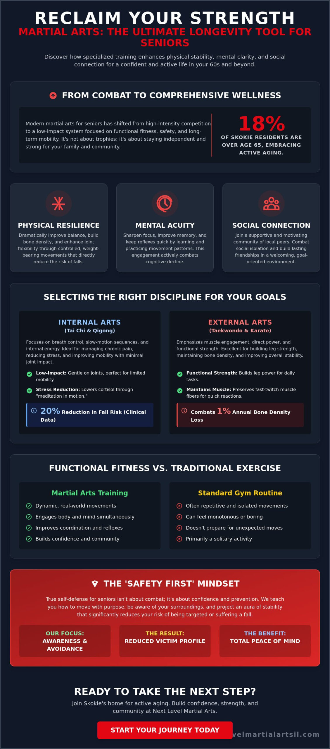 Martial Arts for Seniors Near Me: Skokie’s Guide to Active Aging & Self-Defense (2026)