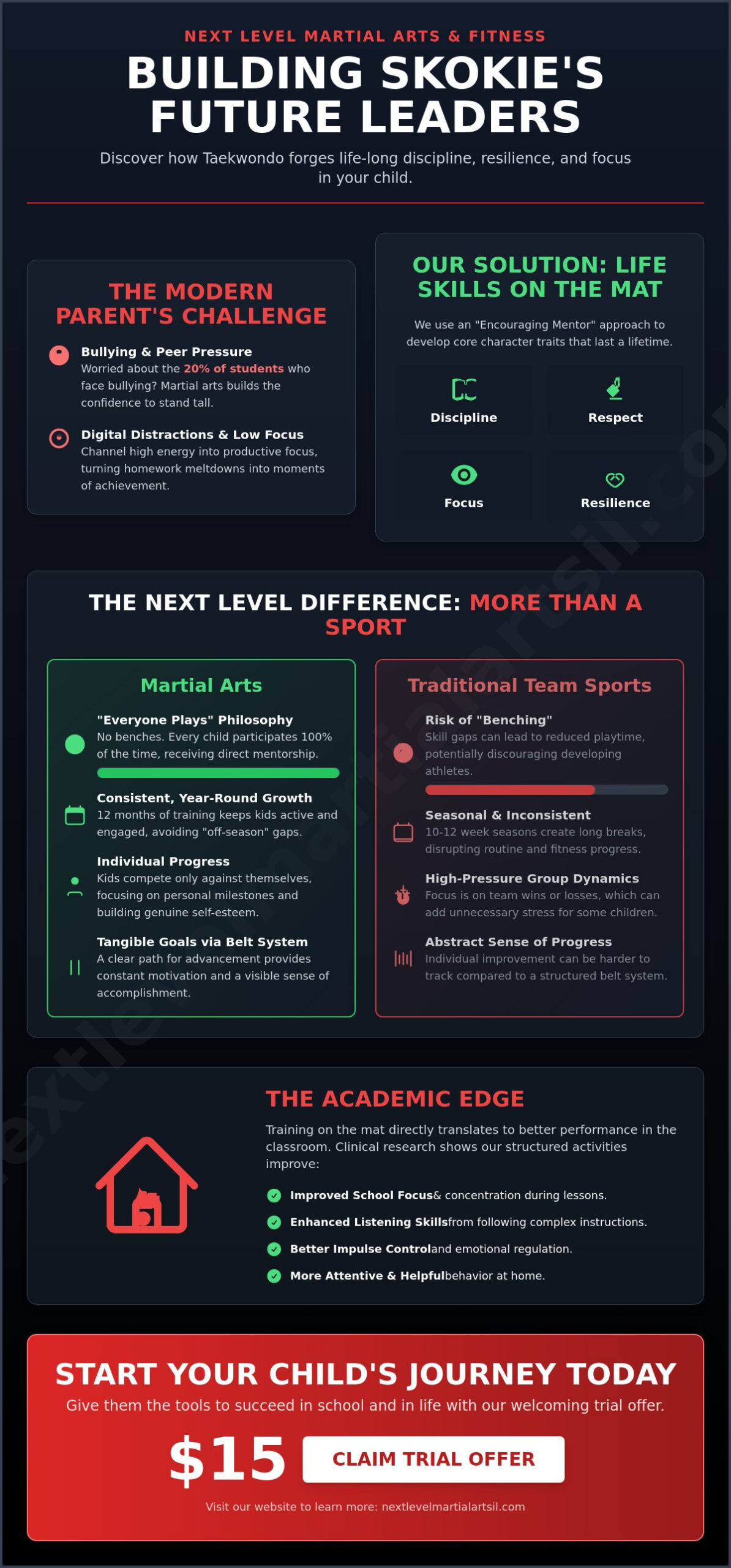 The Best Kids Martial Arts in Skokie: A Parent’s Guide to Confidence & Focus (2026)