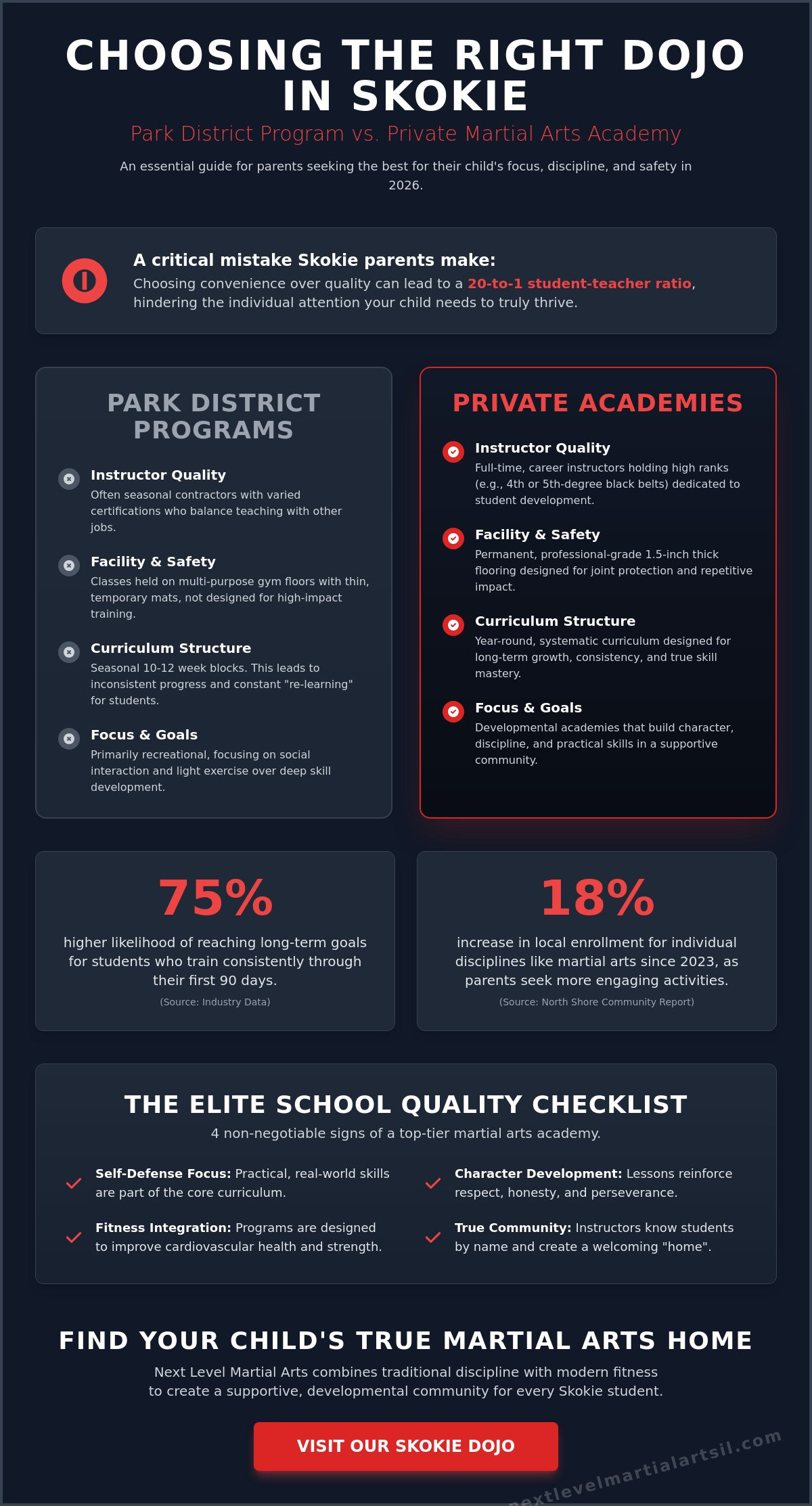 Parks Martial Arts in Skokie: The Ultimate Evaluation Checklist for 2026
