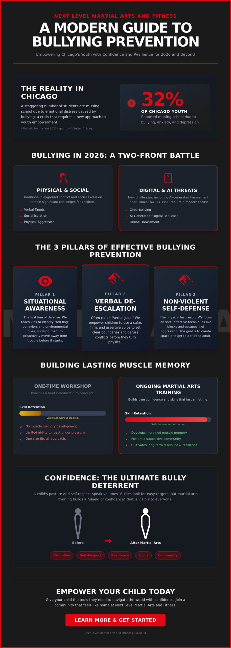 Anti-Bullying Classes for Kids in Chicago: Empowering Your Child in 2026