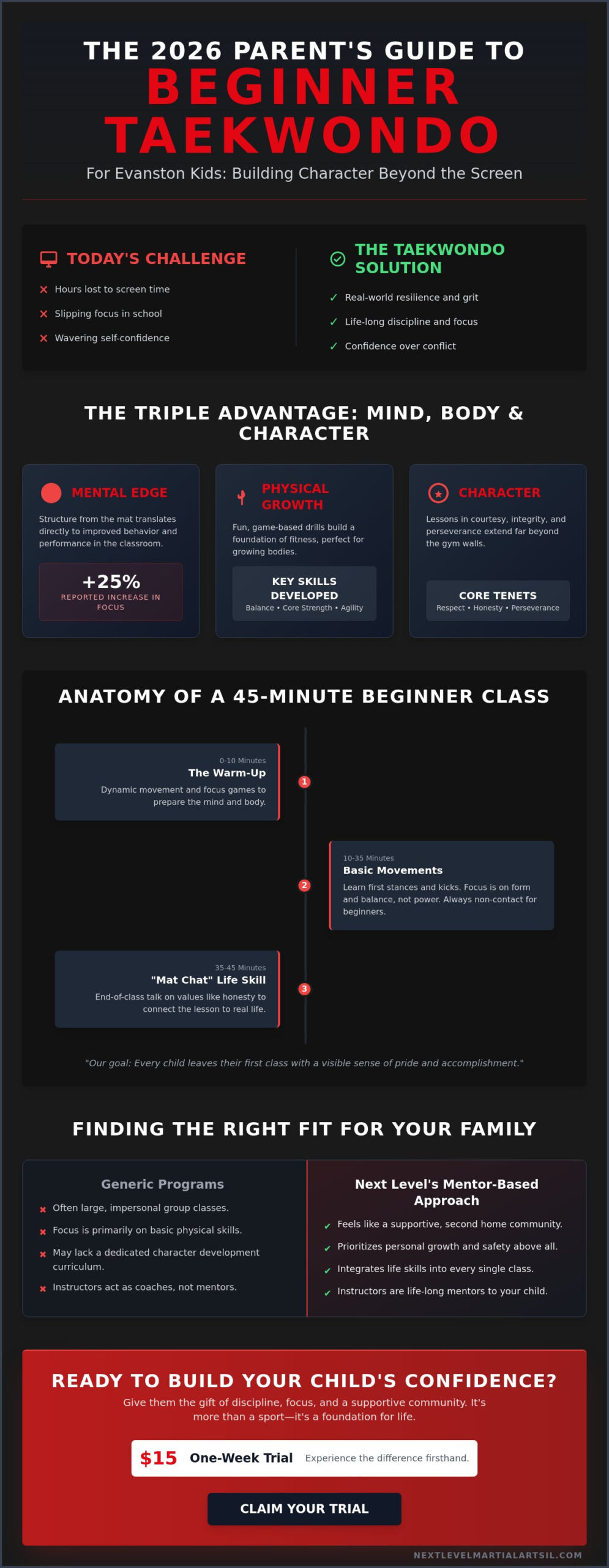 Beginner Taekwondo for Kids in Evanston: The 2026 Parent’s Guide to Confidence & Focus