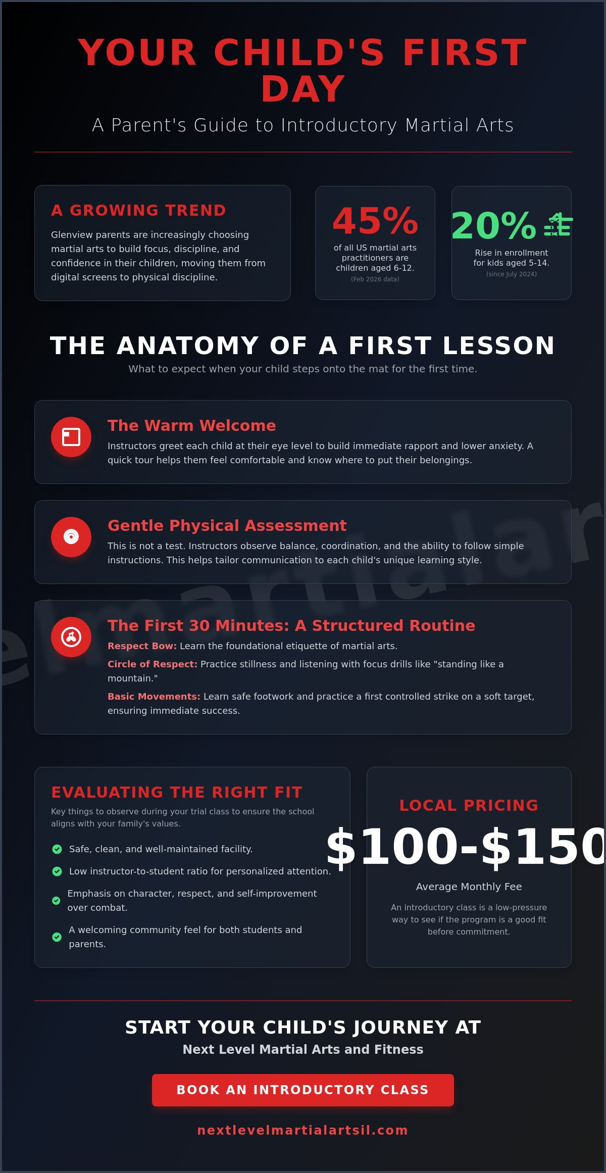 Introductory Martial Arts Class for Children in Glenview: The Complete Parent’s Guide