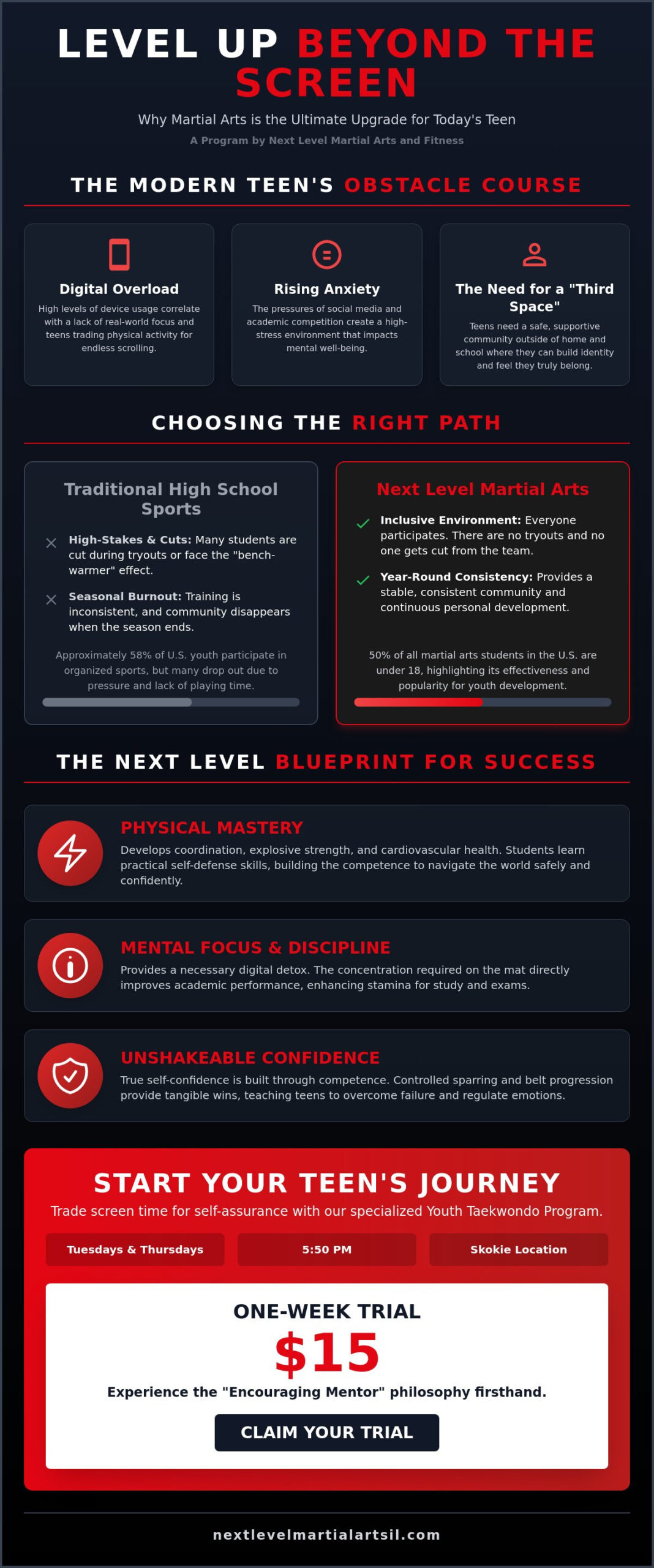 Martial Arts for Teens in Glenview: Building Confidence and Discipline at Next Level