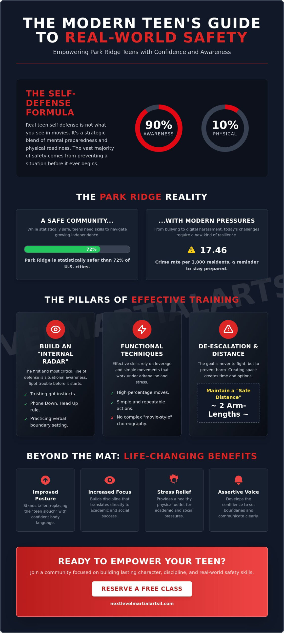 Self Defense for Teens in Park Ridge: Building Confidence and Safety in 2026