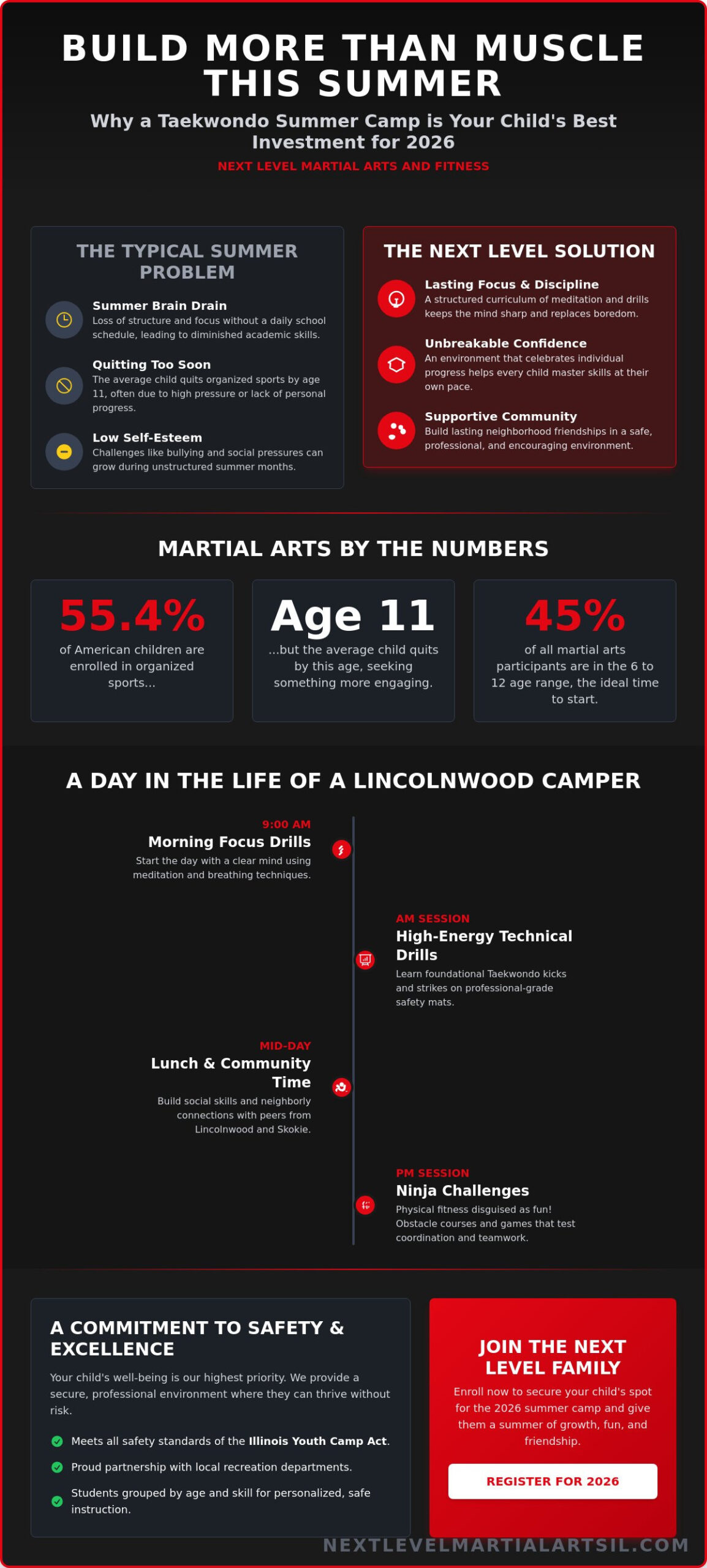 Taekwondo Summer Camp Lincolnwood: The Ultimate 2026 Parent’s Guide
